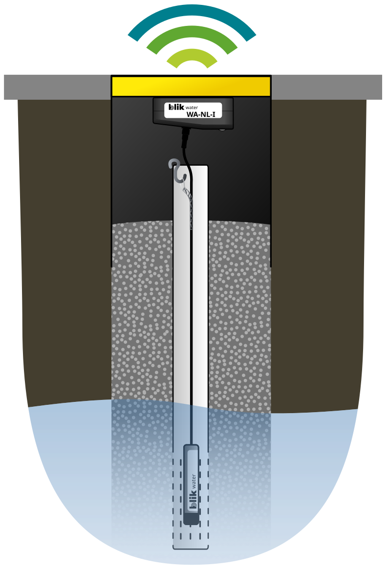 schematische weergave van een peilbuis met node in straatpot